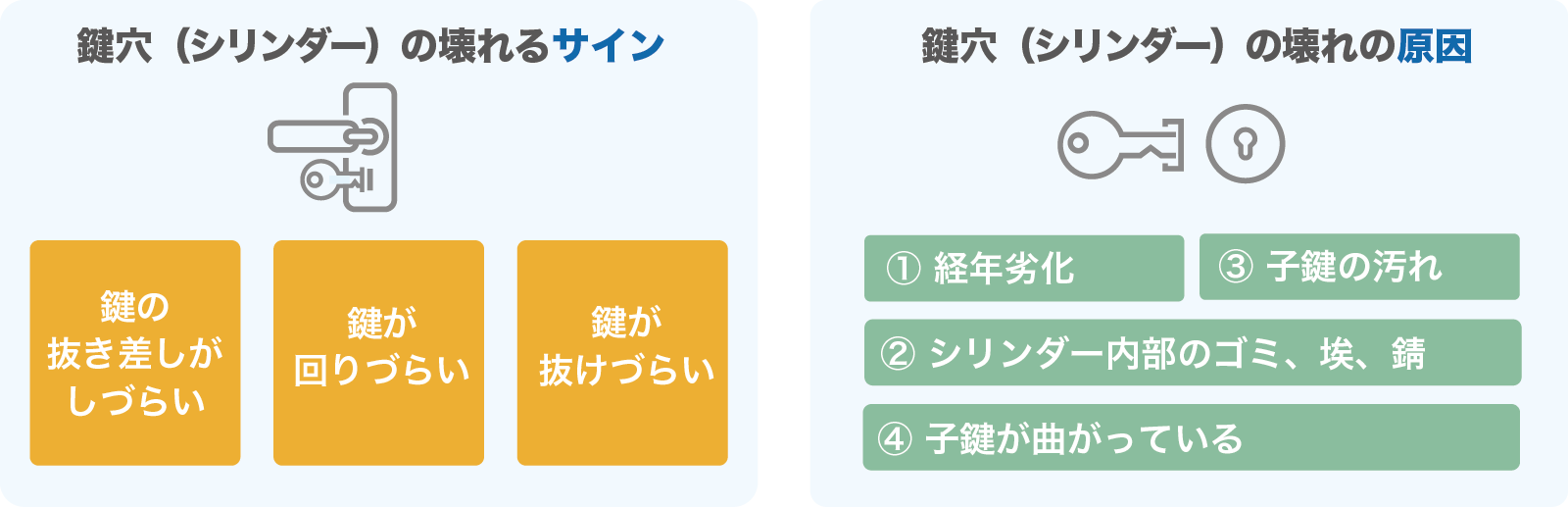 鍵の寿命は5〜１０年。修理ではなく交換が推奨されます‼