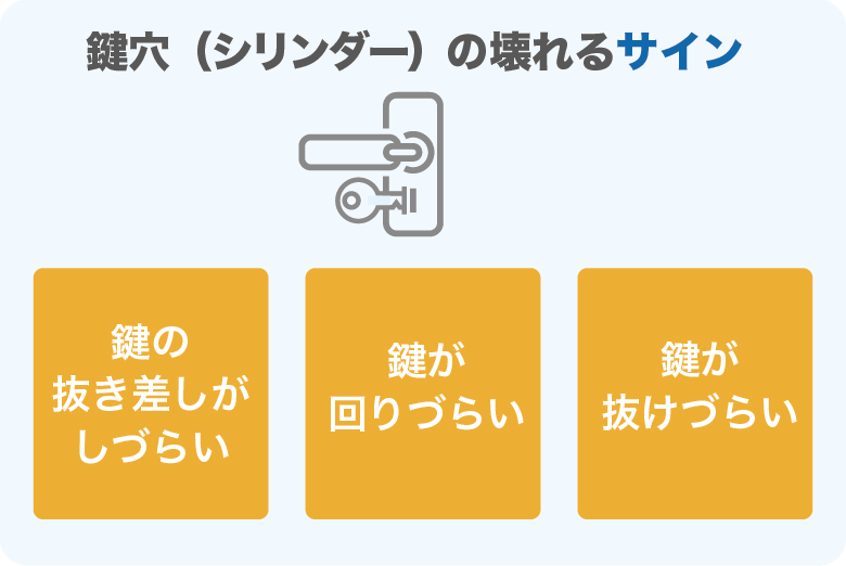 鍵の寿命は5〜１０年。修理ではなく交換が推奨されます‼