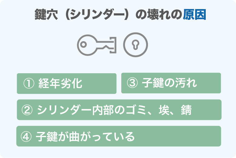 鍵の寿命は5〜１０年。修理ではなく交換が推奨されます‼