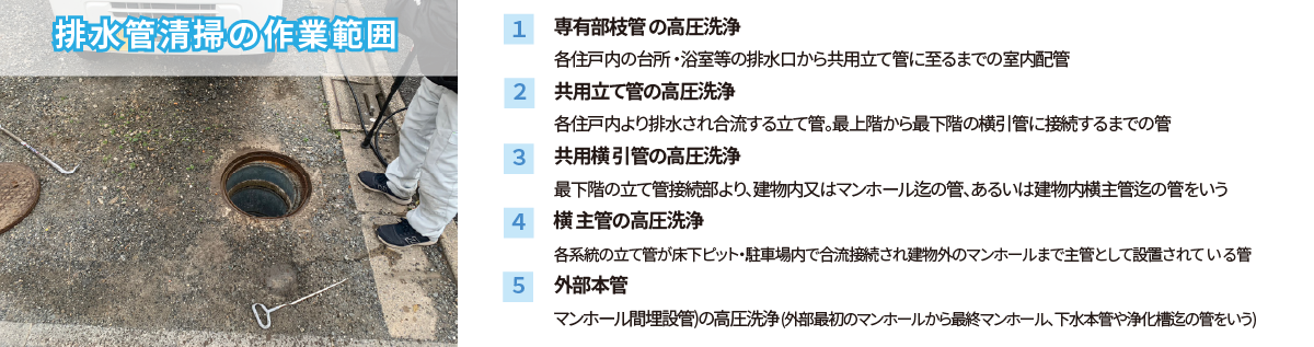 排水管清掃　高圧洗浄　汚れ・悪臭・詰まり