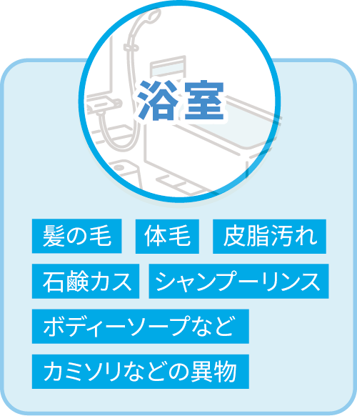 排水管清掃　高圧洗浄　汚れ・悪臭・詰まり