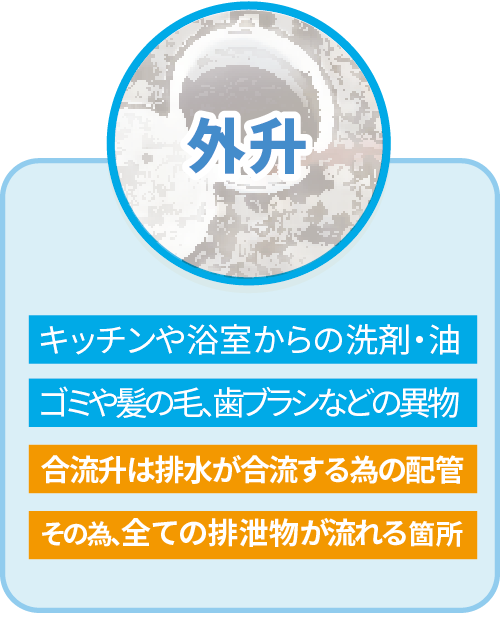 排水管清掃　高圧洗浄　汚れ・悪臭・詰まり