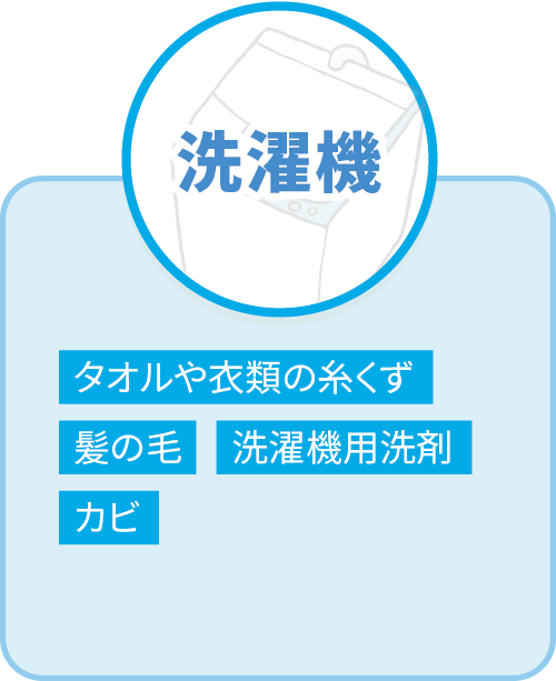 排水管清掃　高圧洗浄　汚れ・悪臭・詰まり