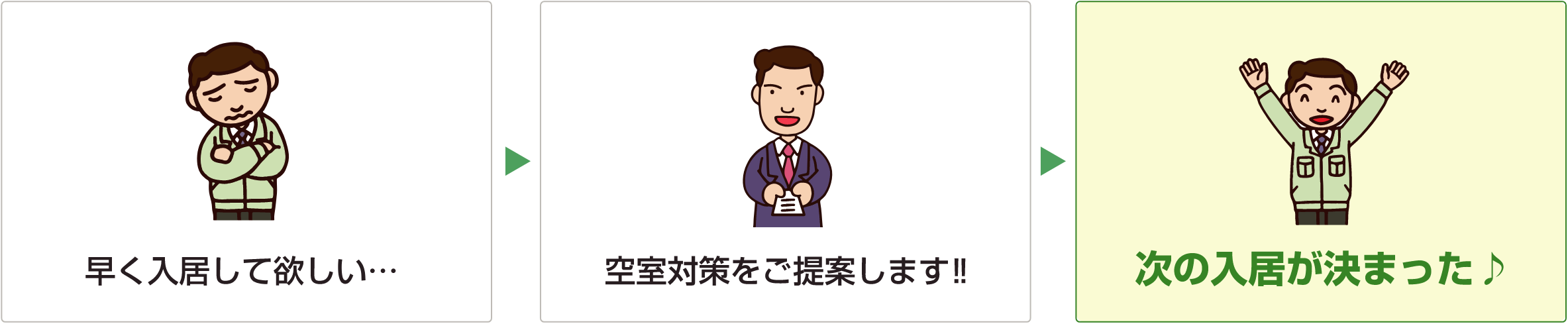 不動産屋ならではの空室コンサルを行っています。