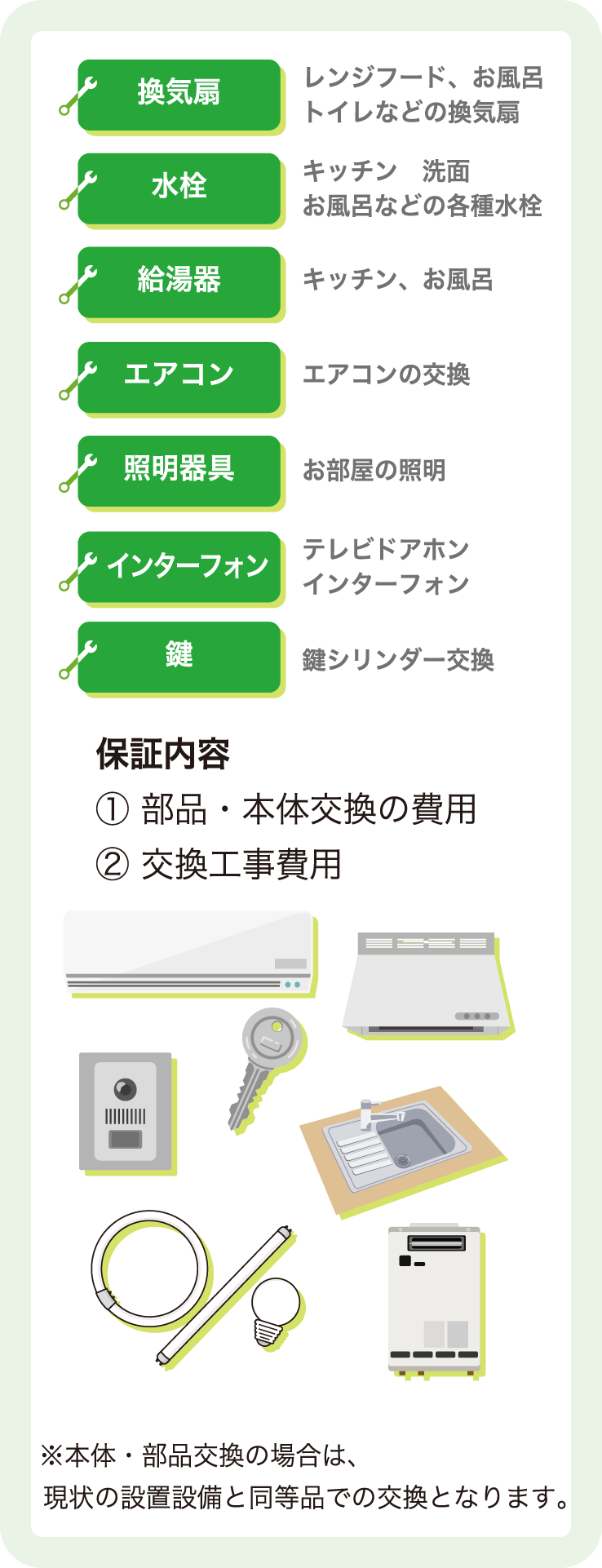 保証内容① 部品・本体交換の費用② 交換工事費用