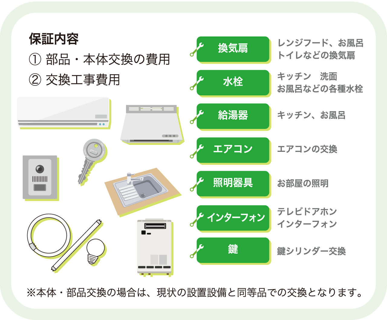 保証内容① 部品・本体交換の費用② 交換工事費用